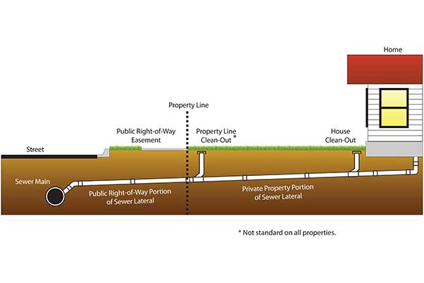 Lomita New Sewer Install Contractor